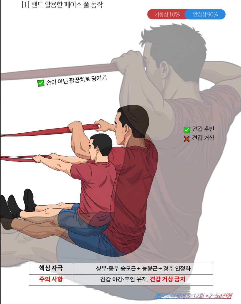 [센터장 브리핑] 굽은 등과 거북목을 한 번에 펴는 밴드 페이스 풀: 목과 날개뼈를 세우는 정통 재활 솔루션 썸네일
