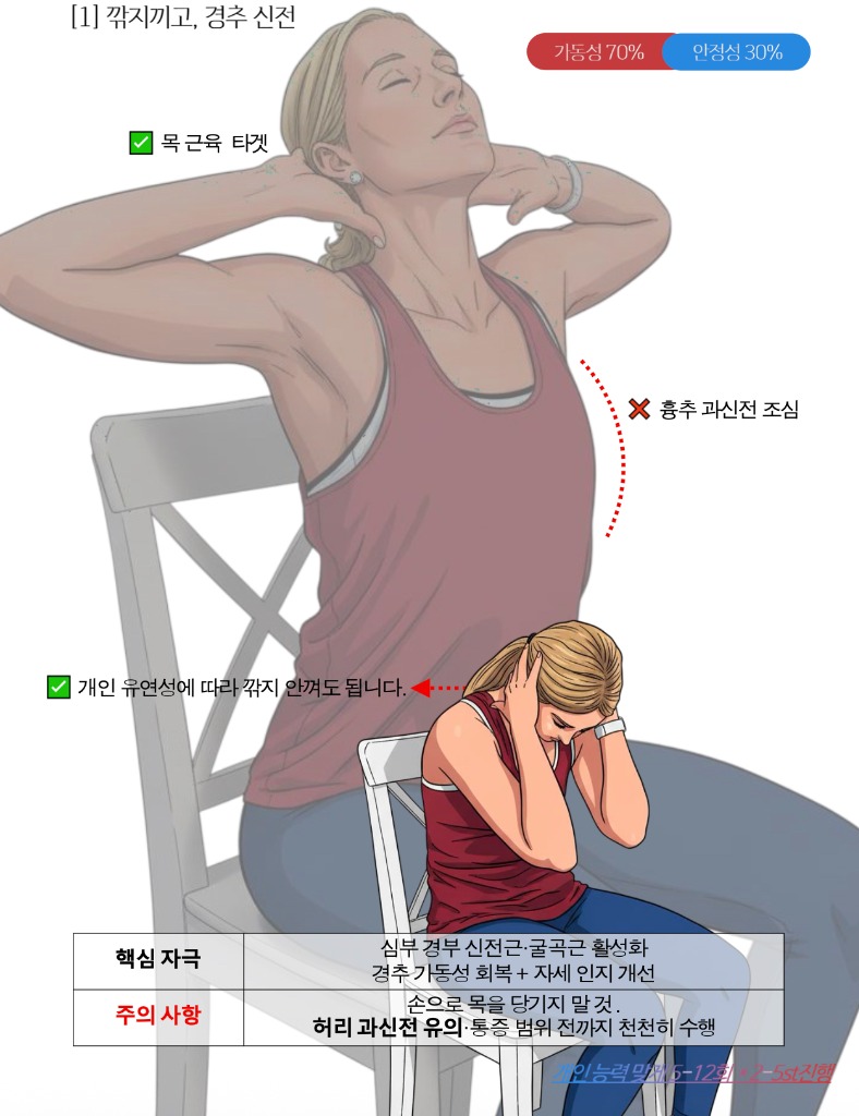 [센터장 브리핑] 깍지 끼고 목 젖히기 운동의 비밀: 경추-흉추 운동 연쇄와 디스크 지키는 재활법 썸네일
